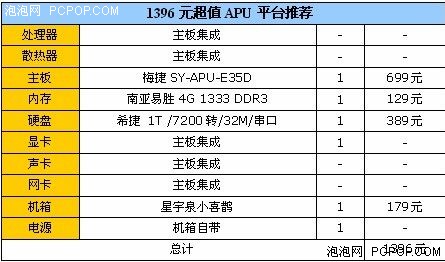 低功耗整合平台!廉价APU装机方案推荐 