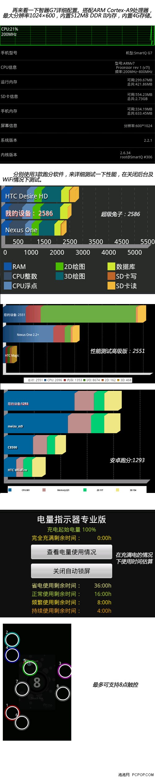 机器人祭起GPS杀手锏 智器G7抢先评测 