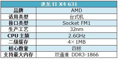 性价比高的四核CPU 速龙631仅499元 