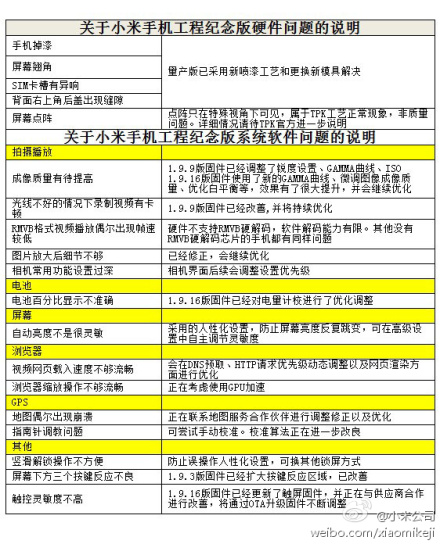 小米手机缺陷曝光 官方给出解决方案 