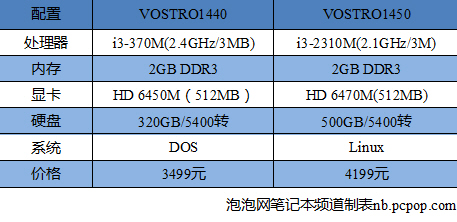 老当益壮！仍值得购买的老平台本盘点 