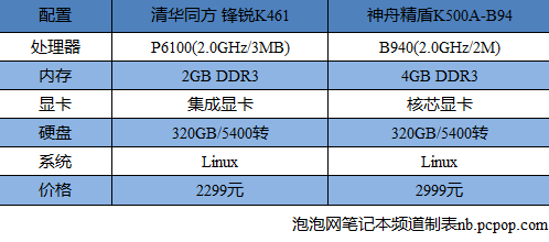 老当益壮！仍值得购买的老平台本盘点 