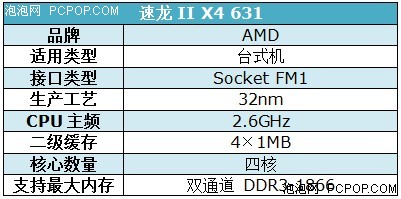 白菜价买四核U！速龙II 631不到500元 