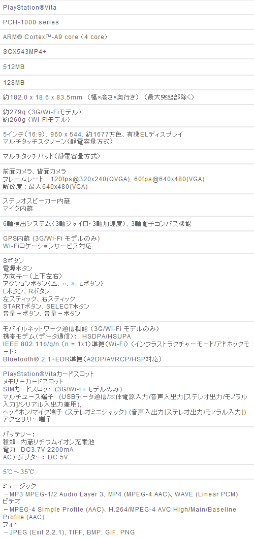 所有游戏这里集结 索尼PSV掌机全解析 