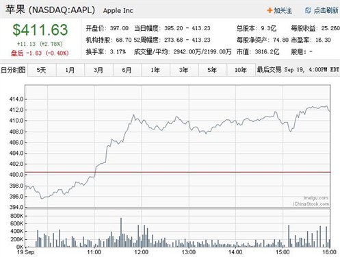 周焦点新闻:iPhone5激光键盘