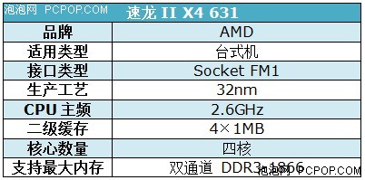 十一攒机选啥CPU 速龙四核631仅499元 