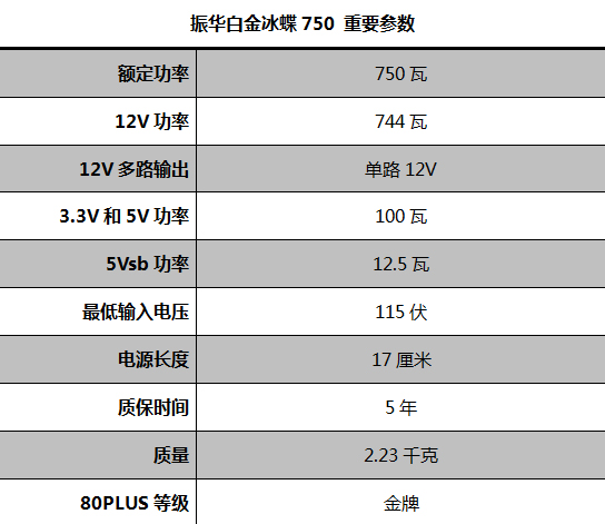 振华白金牌750瓦电源评测 