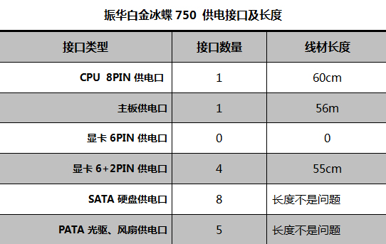 振华白金牌750瓦电源评测 