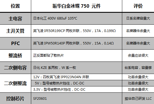 振华白金牌750瓦电源评测 