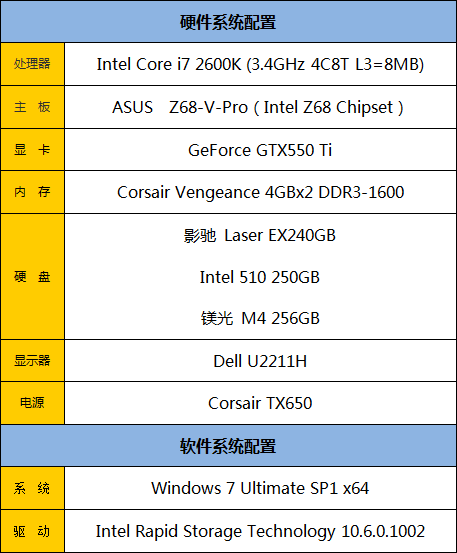 秒杀镁光/Intel!影驰首款SSD对比评测 