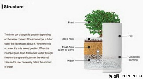 互动3D增强现实屏！十款最新新奇产品 