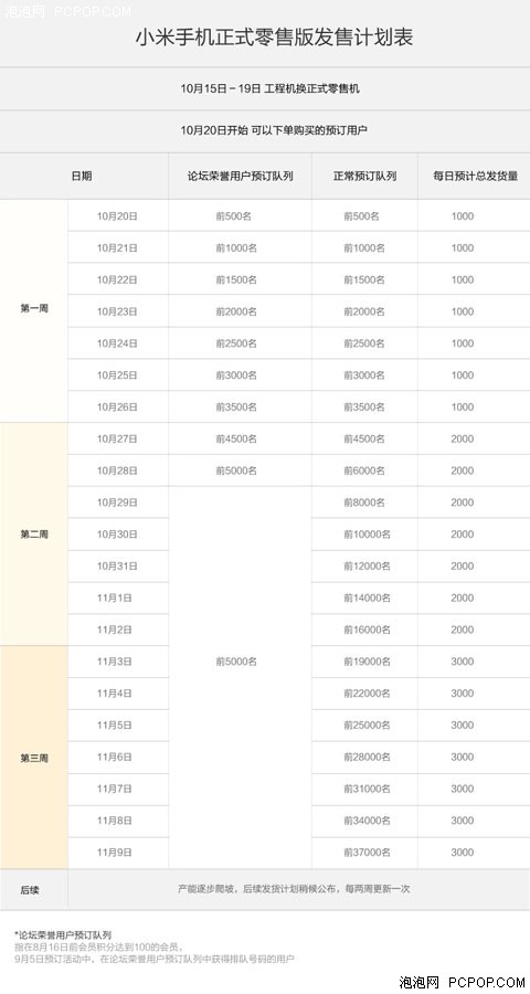 硬件与软件优化 量产小米改进多_小米手机销售