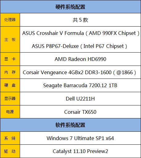 FX之名回归 AMD八核心推土机详细评测 