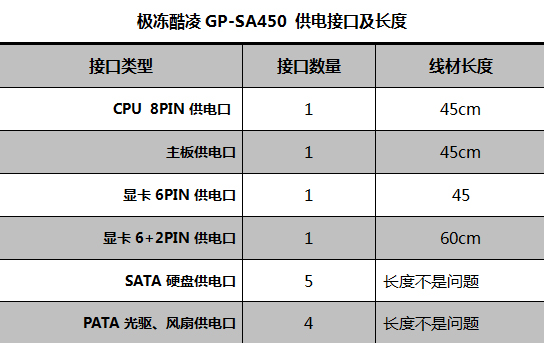 极冻酷凌SA450电源评测 