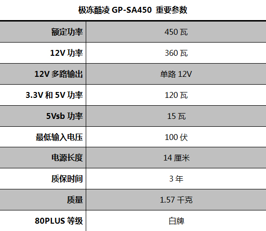 极冻酷凌SA450电源评测 