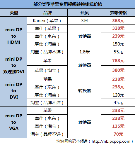 价格让人吐槽！苹果配件周边选购指南 