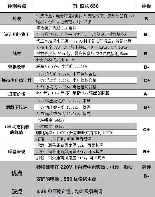 补测成绩 