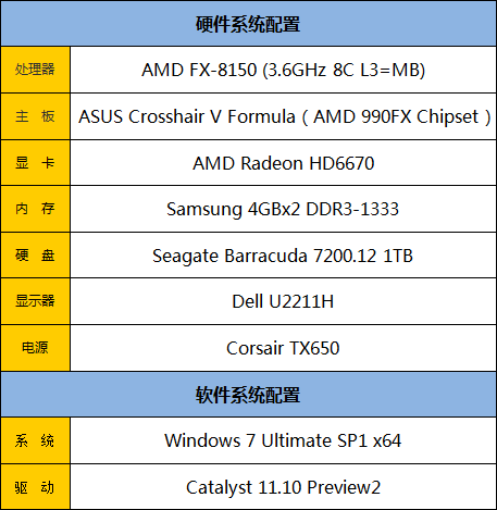 狂飙2600MHz 推土机配神条超频很给力 