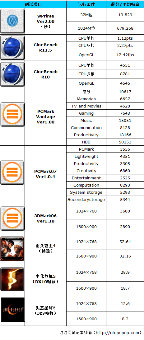 好机器不用吹! 华硕ZENBOOK UX31评测 