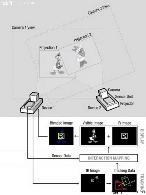 把iPhone4装进你腰带!十二款新奇产品 