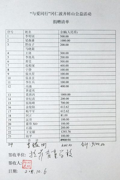 “与爱同行”咕咚网共同关爱西藏盲童 