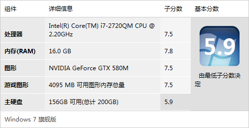 配最强GTX580M 地球人X511游戏本评测 