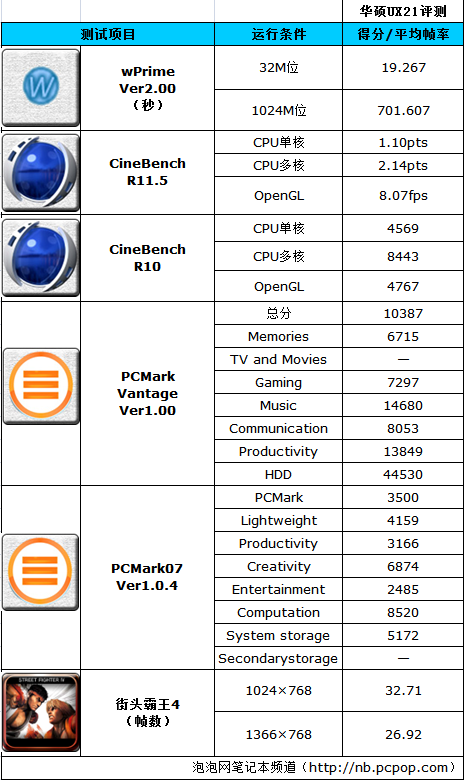 你究竟能找到它吗 ASUS UX21评测体验 