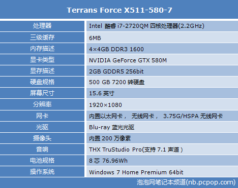 配最强GTX580M 地球人X511游戏本评测 