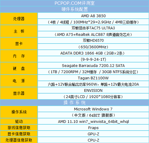 混合交火更给力 双敏超值A75主板评测 