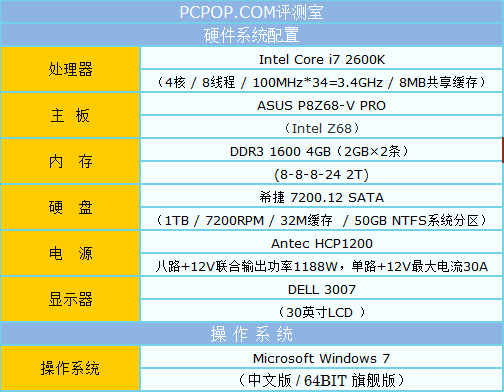 呼啸的大海螺  GTX560Ti游戏高手评测 