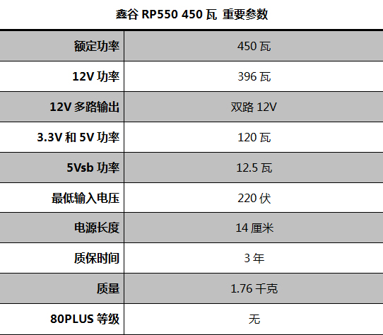 鑫谷RP550电源测试 