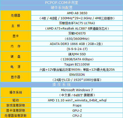 CPU直飙3.5GHz 双敏A75主板超频体验 