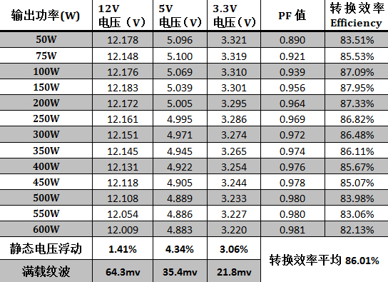 康舒M85 600瓦评测 