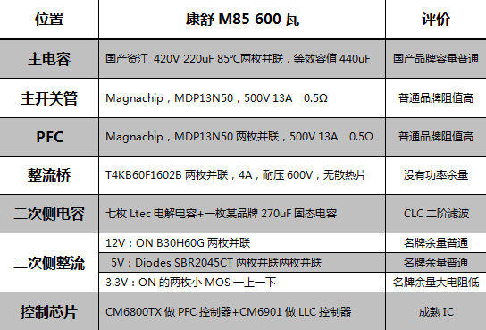康舒M85 600瓦评测 