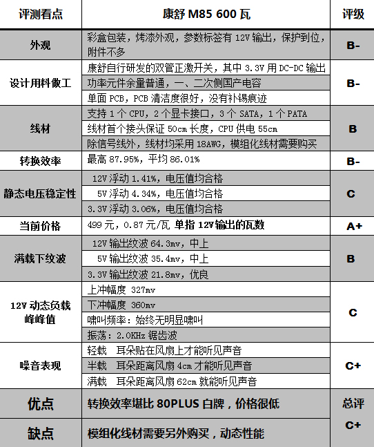 康舒M85 600瓦评测 