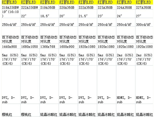 交电费我看见哦哈使得功耗就哦短发手工费 