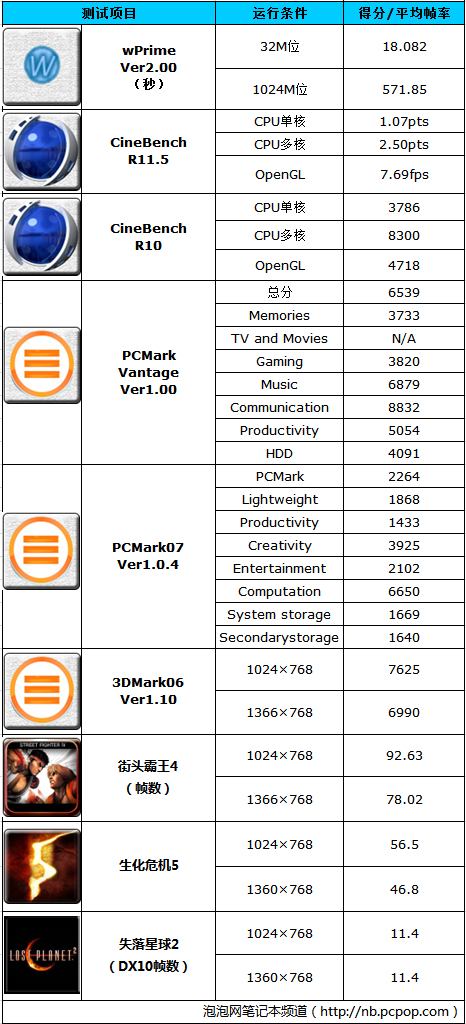 ThinkPad S420初体验 小黑新成员评测 