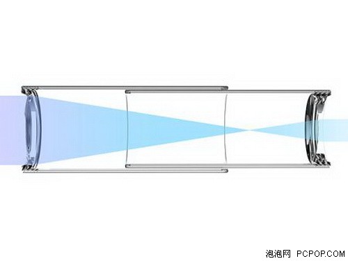 让杯子变成望远镜！最新十款新奇产品 