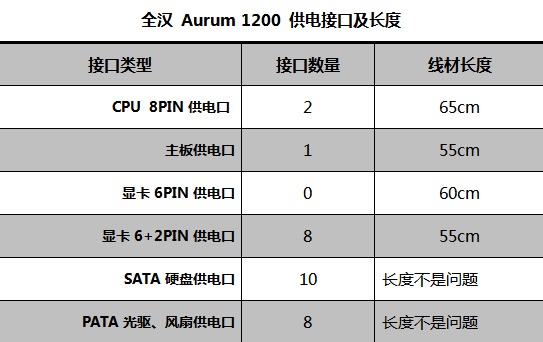 全汉1200瓦金牌电源 