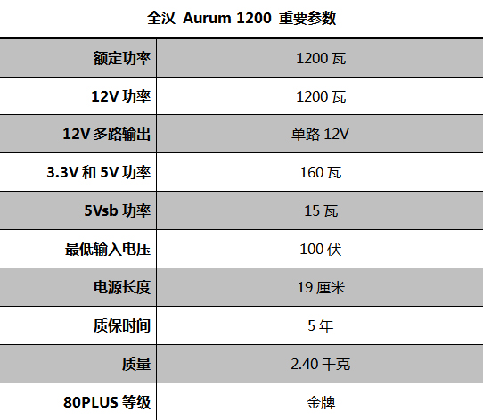 全汉1200瓦金牌电源 