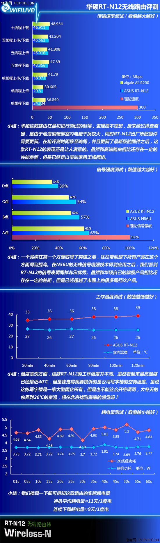 平民化的智能路由！测华硕RT-N12路由 