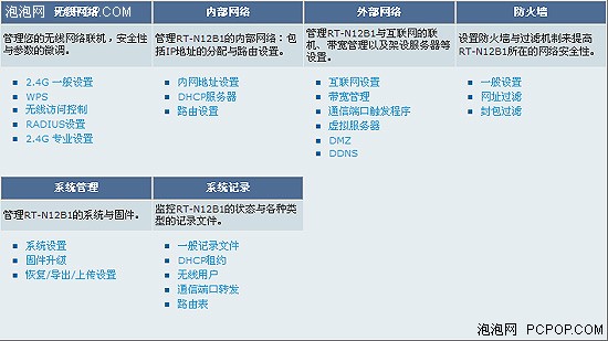 平民化的智能路由！测华硕RT-N12路由 