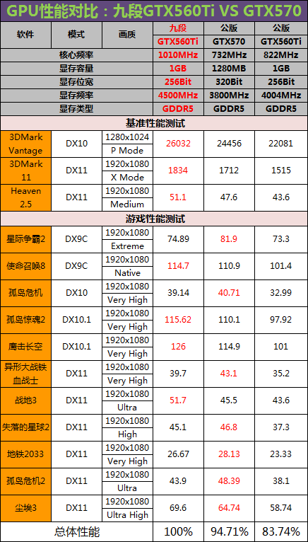 国人的骄傲 iGAME九段560 Ti详尽评测 