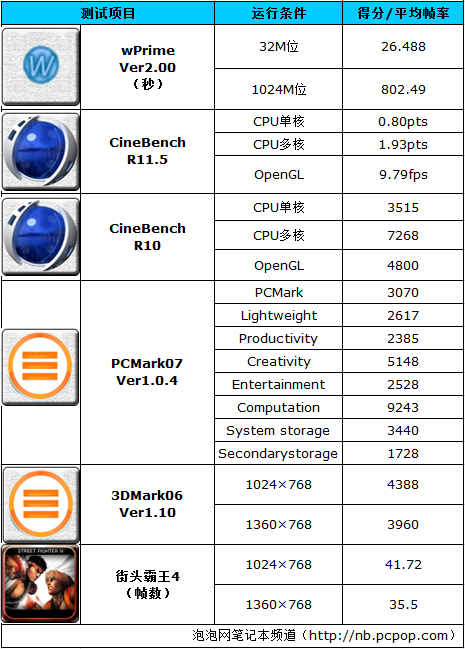 整机仅1.09kg! 东芝Portege Z830评测 