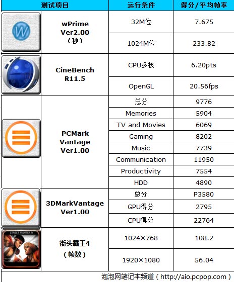 新范家庭娱乐 评测惠普TouchSmart610 