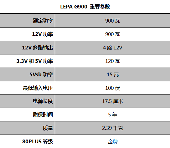 80PLUS金牌900瓦LEPA电源评测 