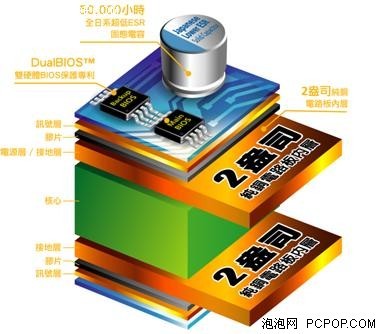 32GB内存插满主板 技嘉X79-UD5评测! 