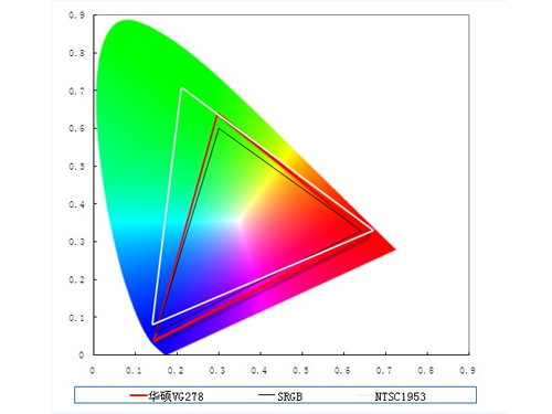 华硕 