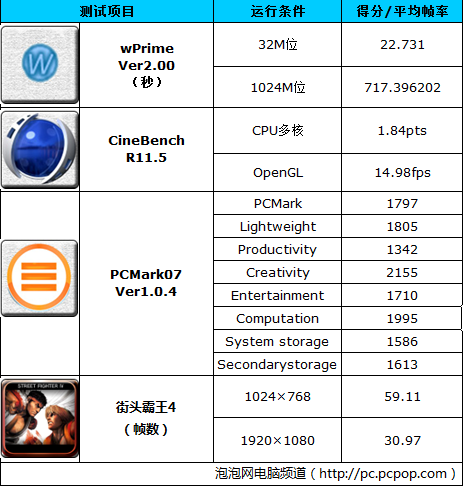 助力中小企业！评惠普行业级商用电脑 