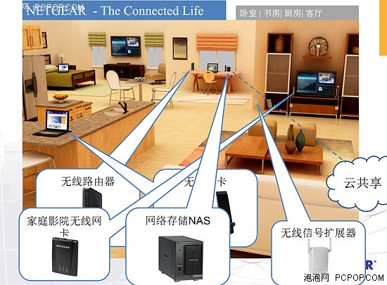 智能家庭梦想！访网件产品经理李一佳 